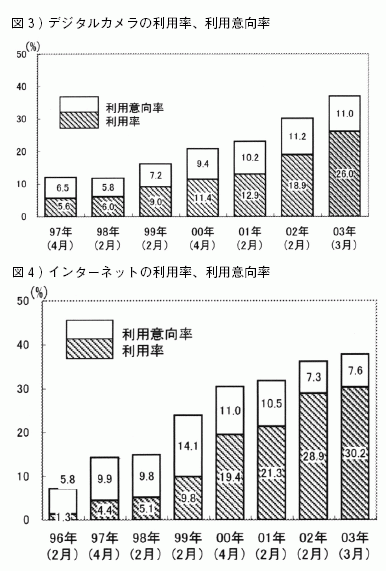 図3-4