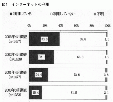 図1