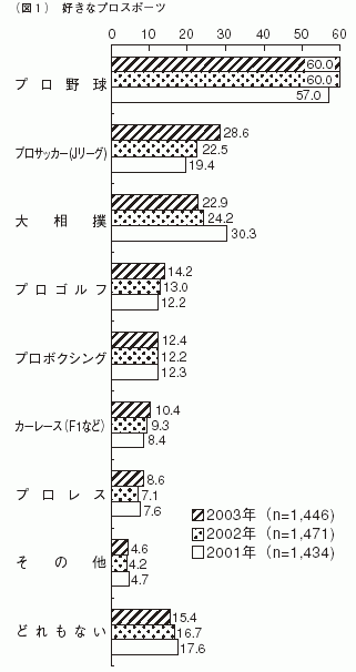 図1