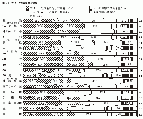 図2