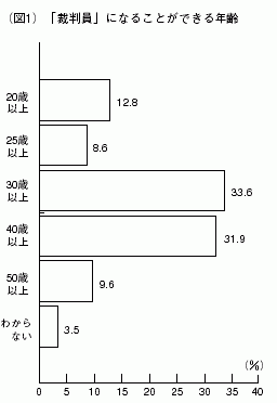 図１