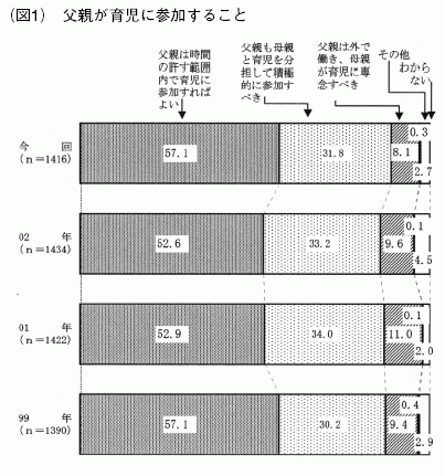 図1