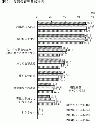 図2