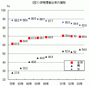 図１