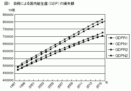 図1