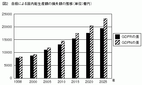 図2