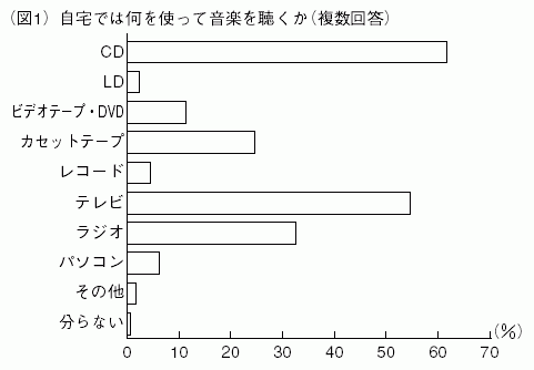 図１