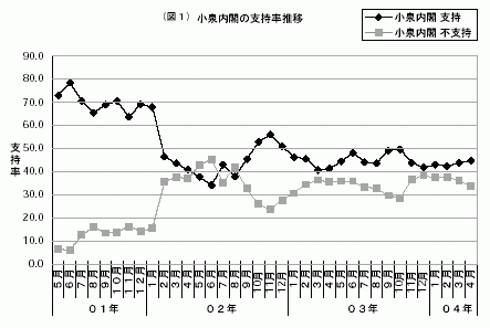 支持 推移 率 総理 安倍 アベノミクス・消費増税・森友 安倍政権7年8カ月の軌跡：日本経済新聞