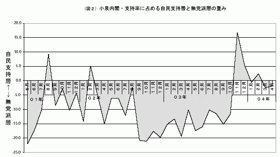 図２