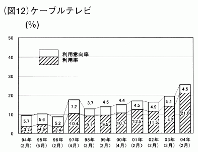 図12