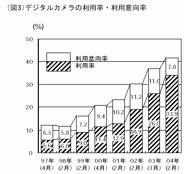 図3