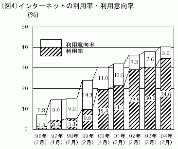 図4