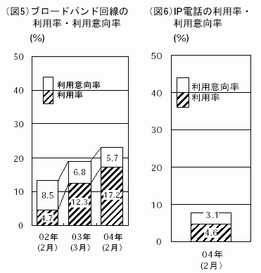 図5-6