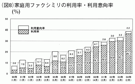 図7