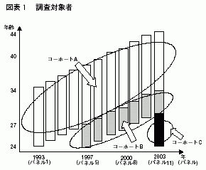 図表1