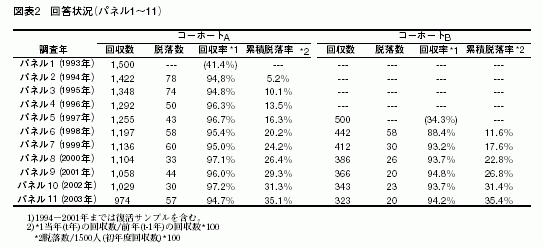 図表2