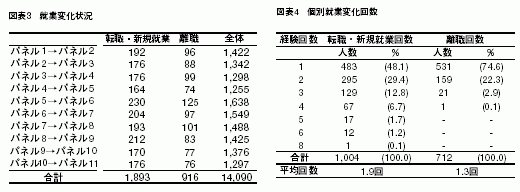 図表3/図表4