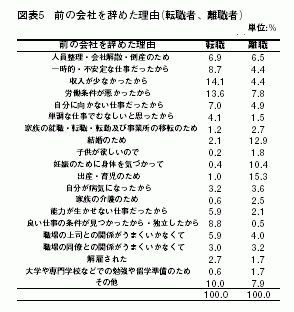 図表5