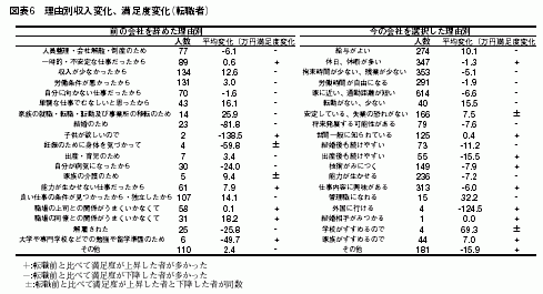 図表6