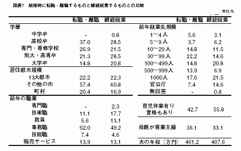 図表7