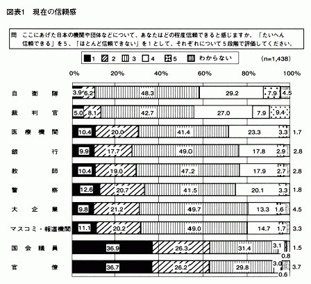 図表1