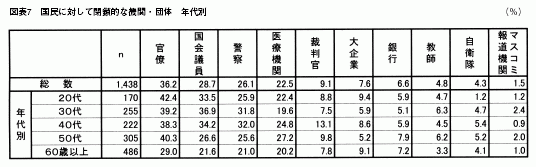 図表7