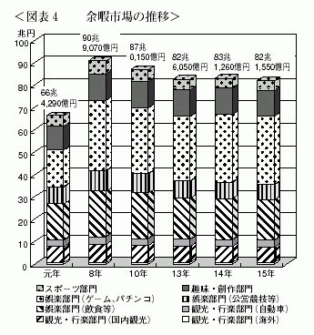 図表４