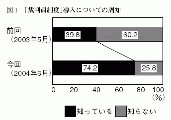 図1