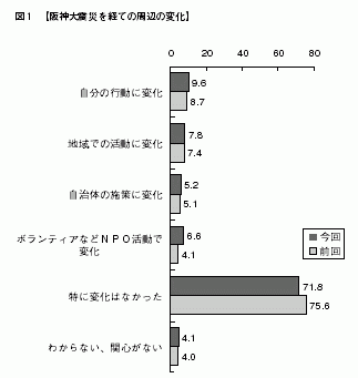 図１