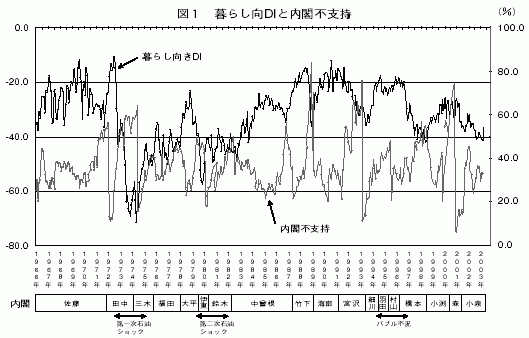 図１