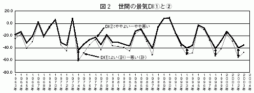 図２