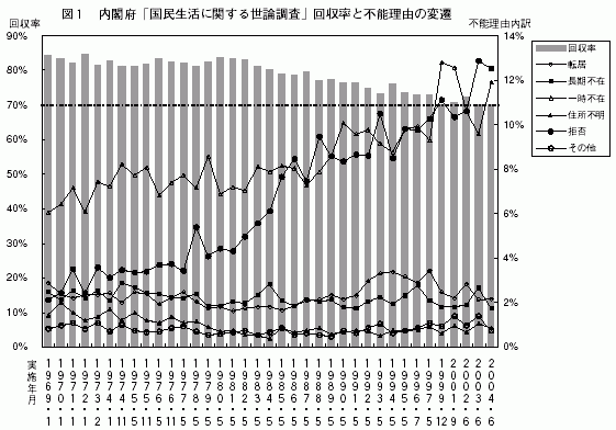 図１