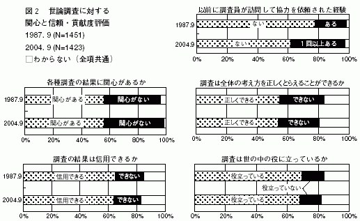 図２