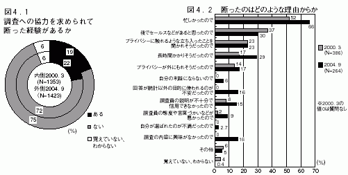 図４