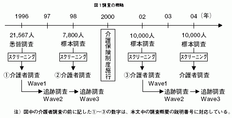 図１