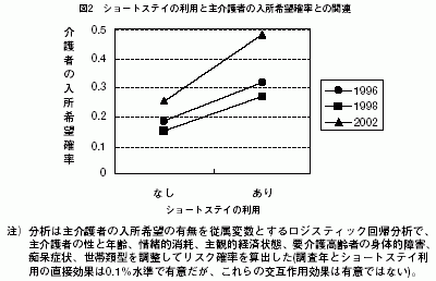 図２