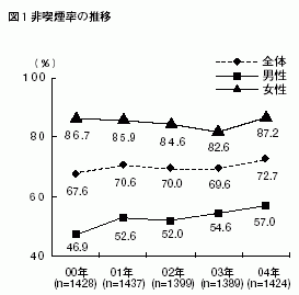 図１