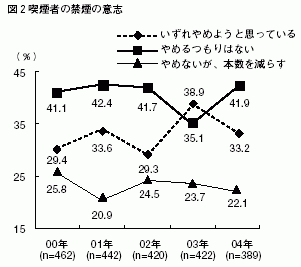 図２