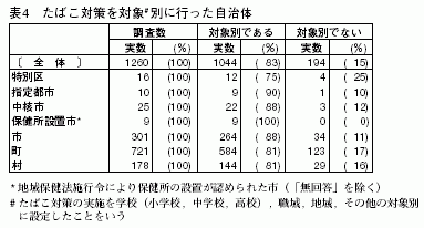 表4