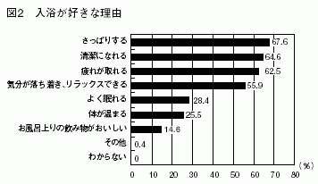 図２