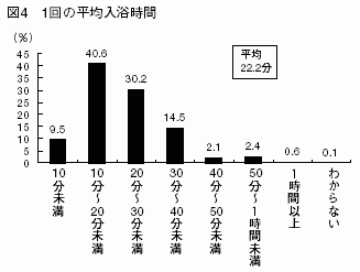 図４