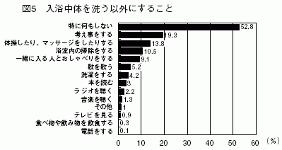 図５