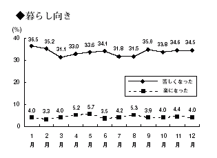 暮らし向き