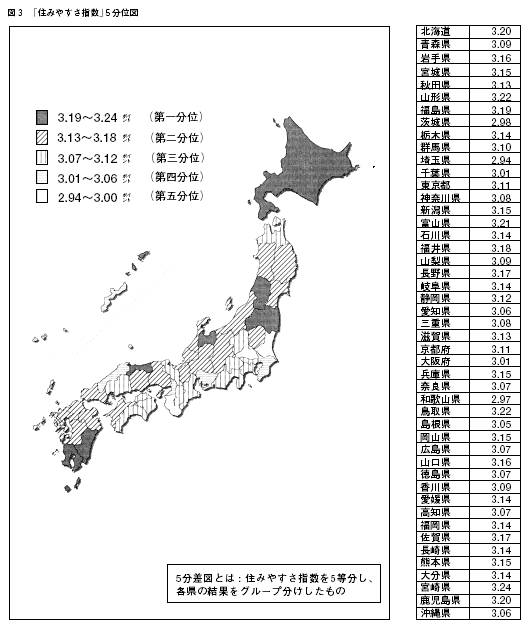 図３