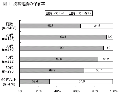 図１