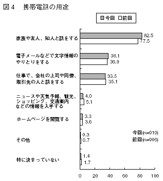 図４