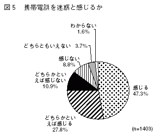 図５