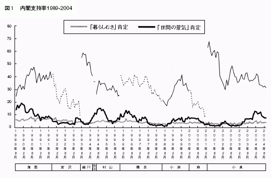 図１