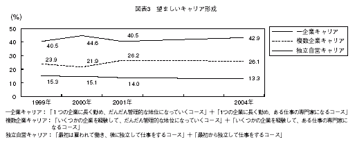 図表３