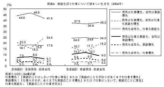 図表４